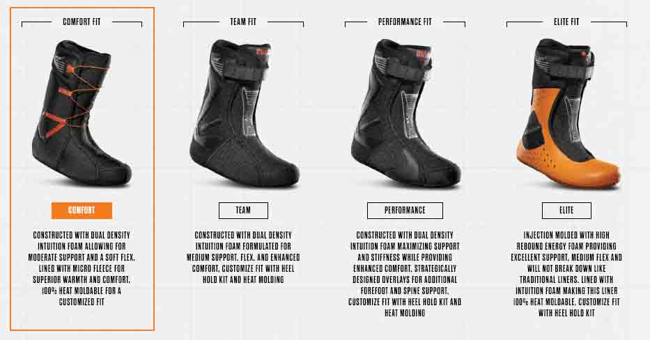 THIRTYTWO Snowboard s boots LIGHT CAMO Impact shop action sport store